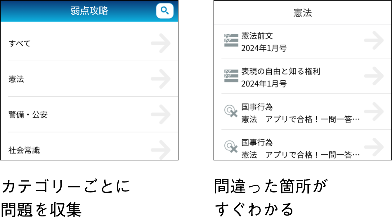 カテゴリーごとに問題を収集、間違った箇所がすぐわかる